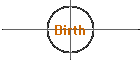 Birth